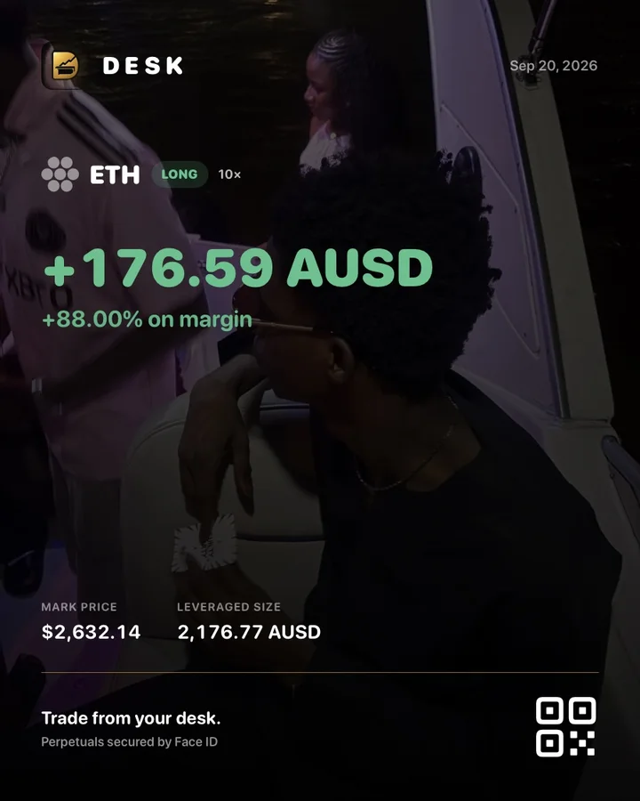 A Desk share card: ETH long 10×, +176.59 AUSD, +88% on margin, over a photo